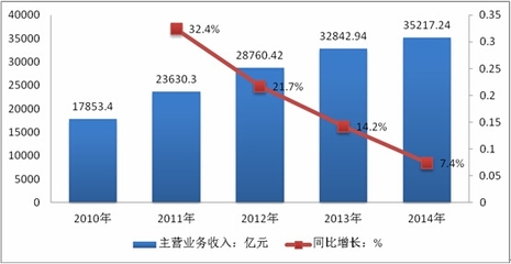 2016-2022年中國金屬制品行業(yè)市場分析及發(fā)展趨勢預測報告——以建筑材料為重點